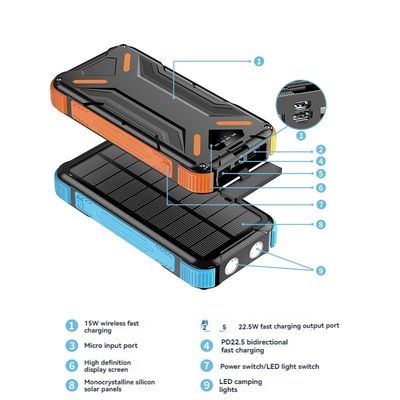 Беспроводный 15W/USB 22.5W Выход Солнечный энергобанк 20000mAh для сотовых телефонов Смартфоны